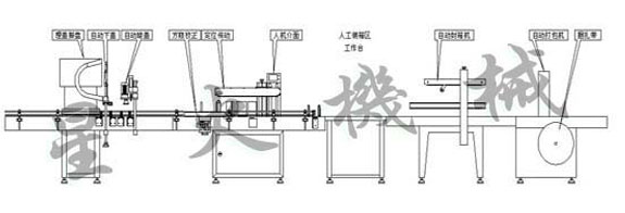 全自動打包機
